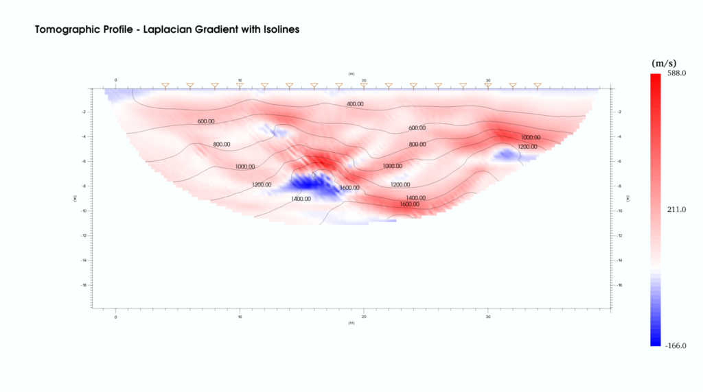 Profile of the laplacian gradient of a seismic tomographic profile using SmartTomo