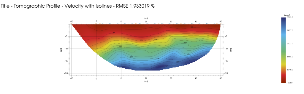 Seismic Profile with Grid and Title - SmartTomo 2022